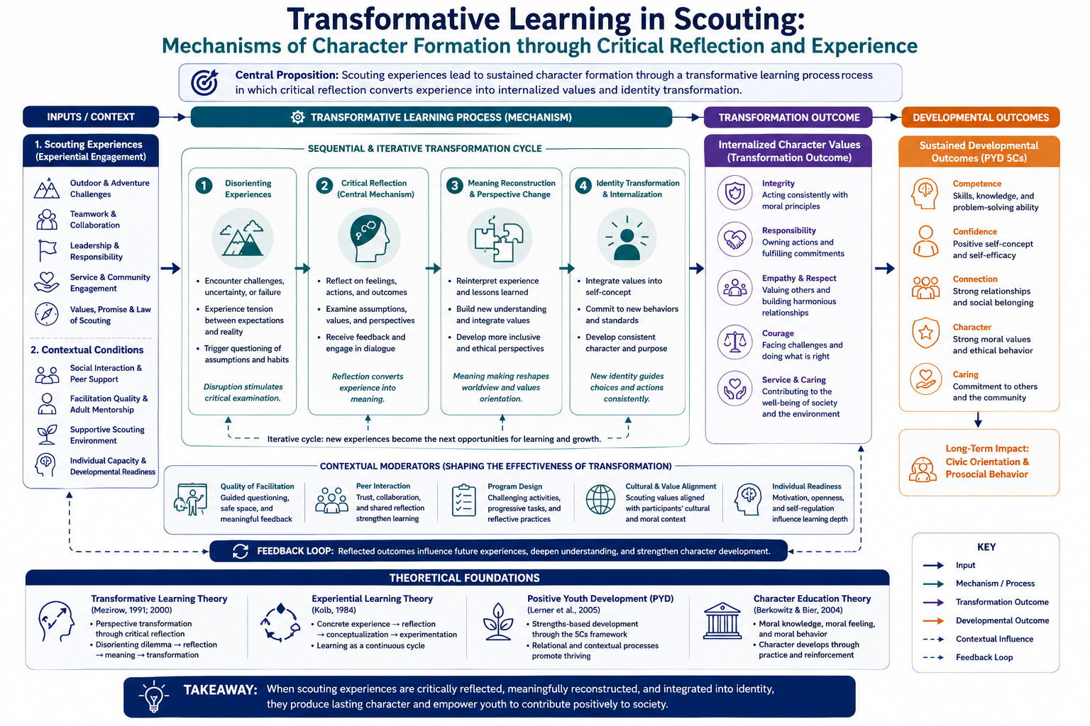 Visual Abstract: Adaptive Youth Development Systems